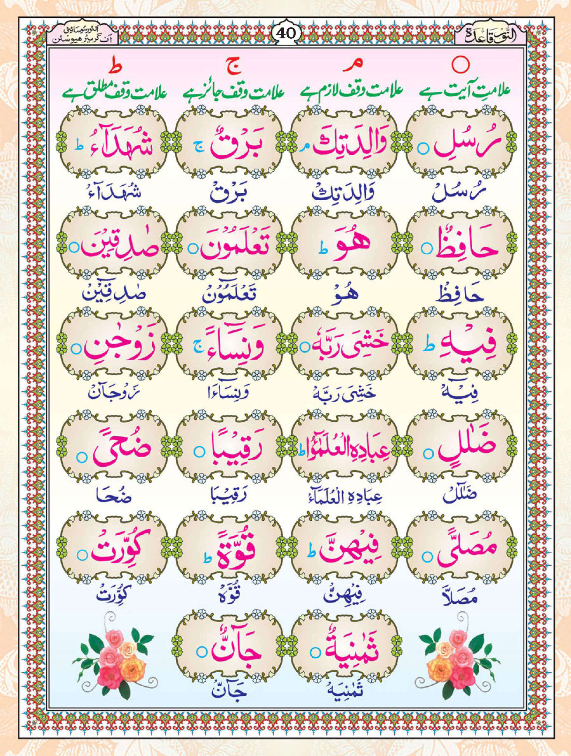 Noorani Qaida Page 40