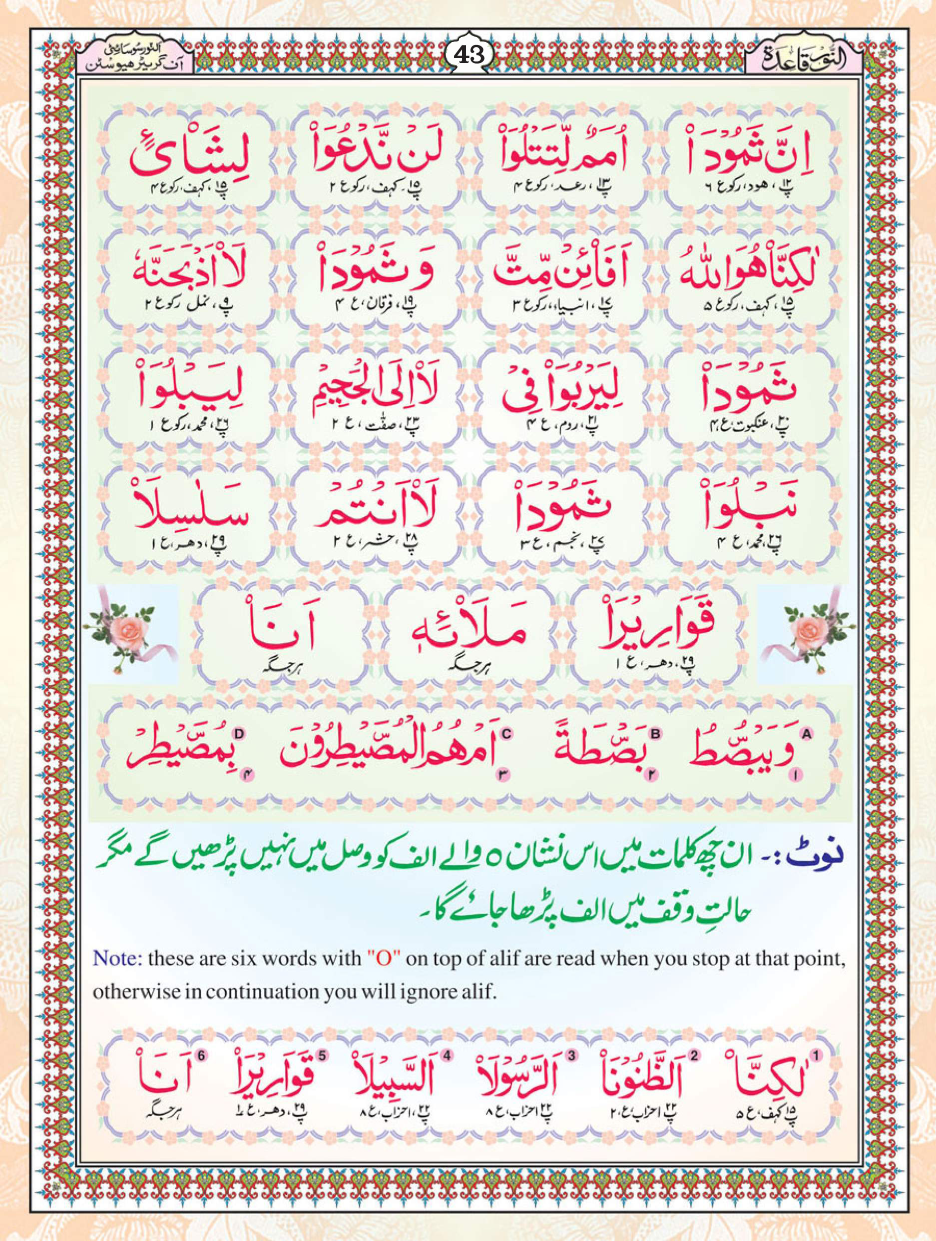 Noorani Qaida Page 43